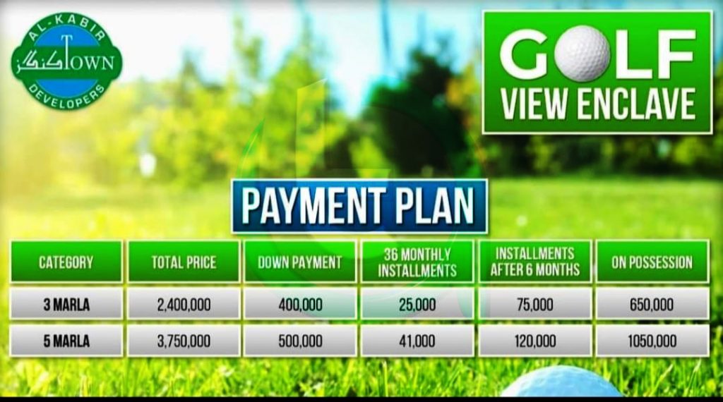 Golf View Enclave Al Kabir Town Phase 4 Lahore