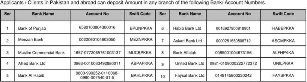Payment Detail Of DHA Bahawalpur Balloting