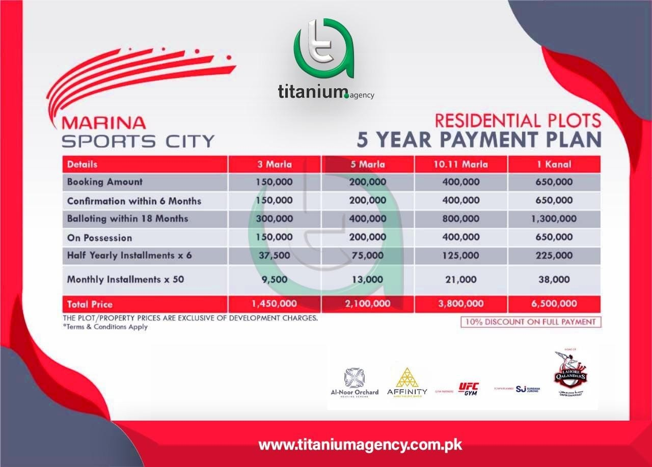 Al Noor Orchard Marian Sports City Plots Prices?