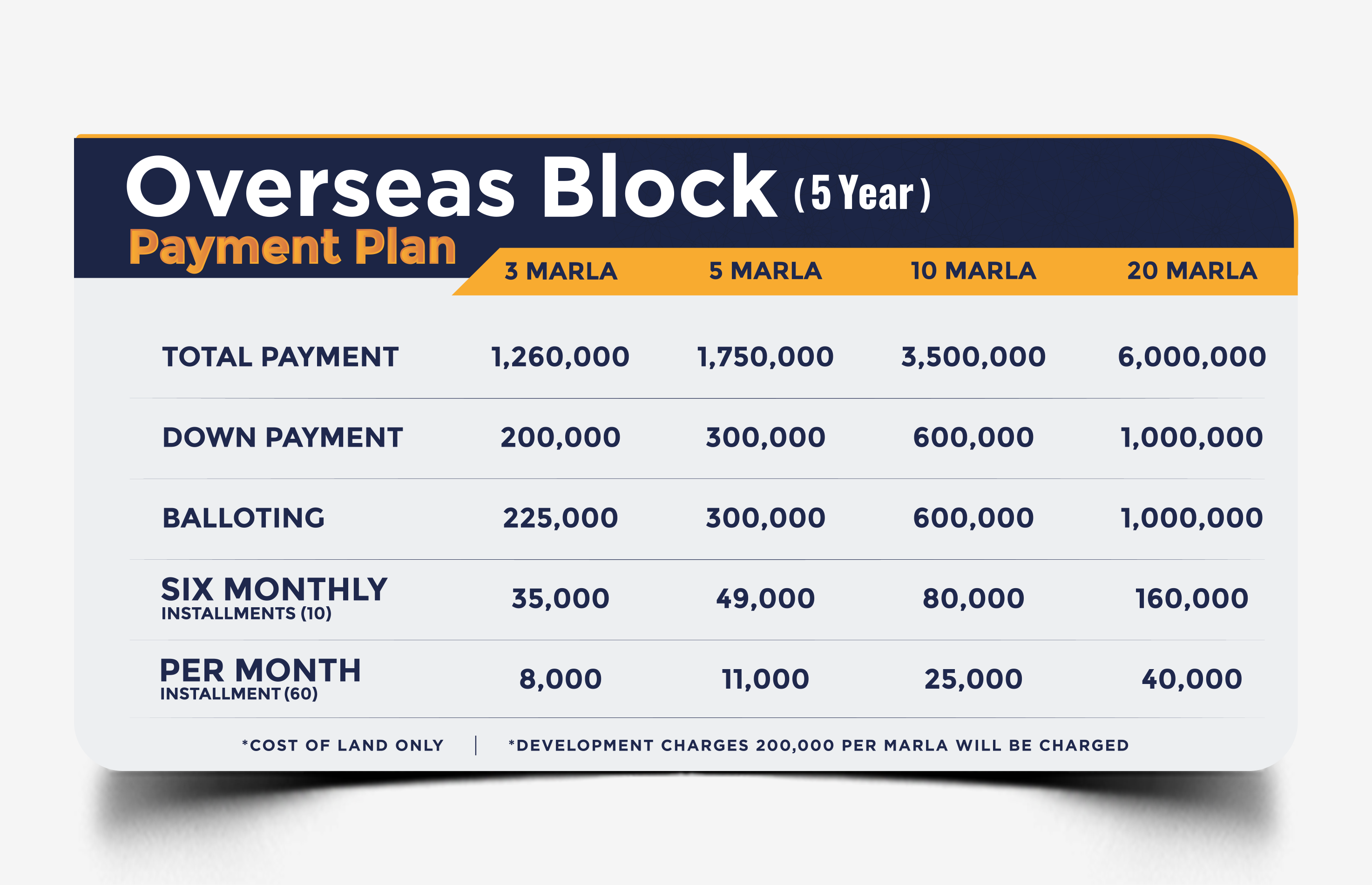 Iqbal Garden Overseas Block Lahore Payment Plan