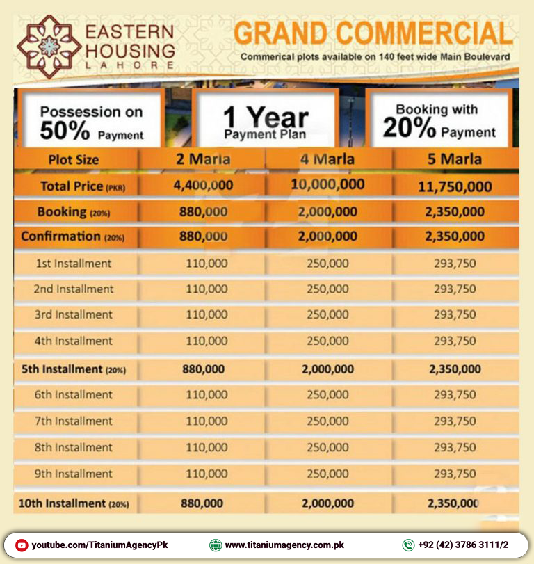Eastern Housing Scheme Lahore Payment Plan
