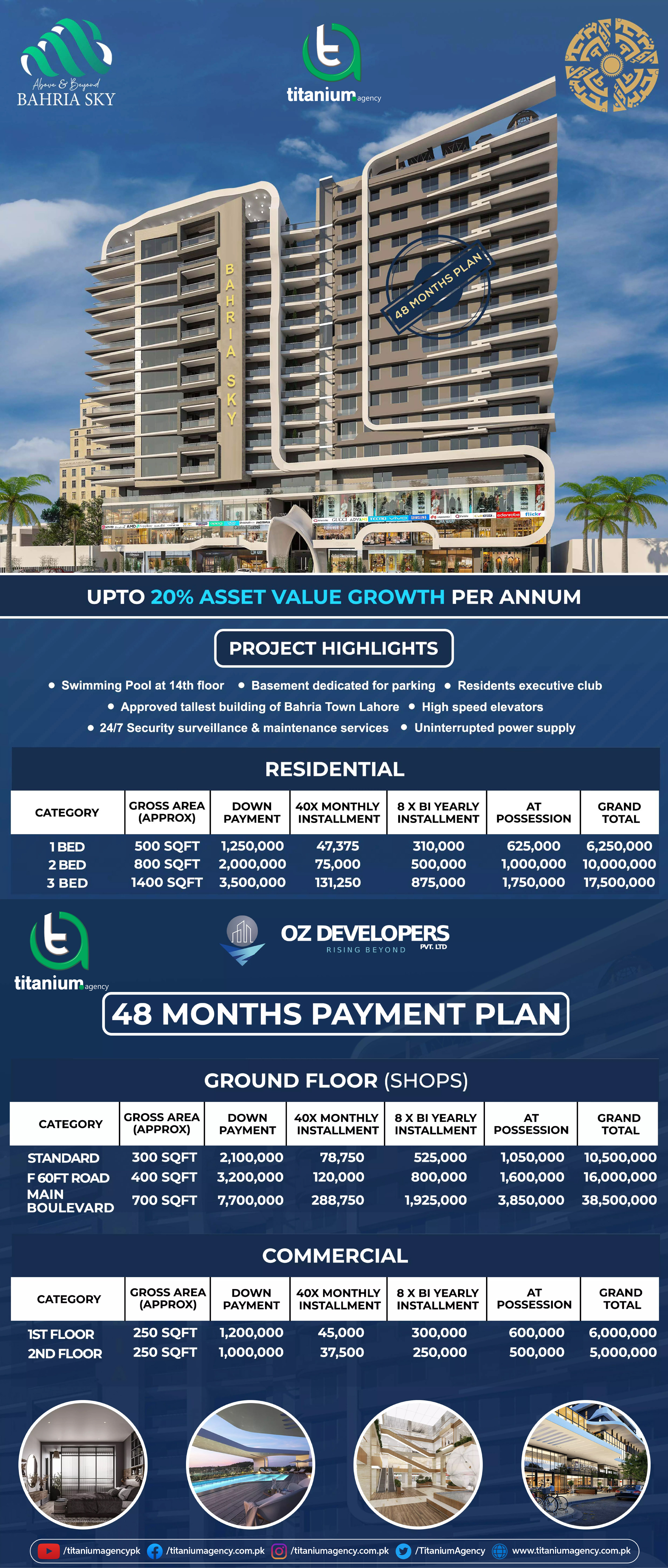 Bahria Sky Payment Plan:
