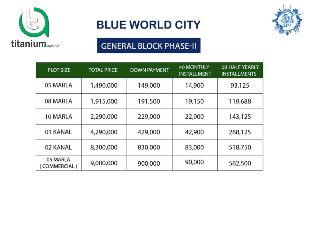Blue World City Islamabad Payment Plan